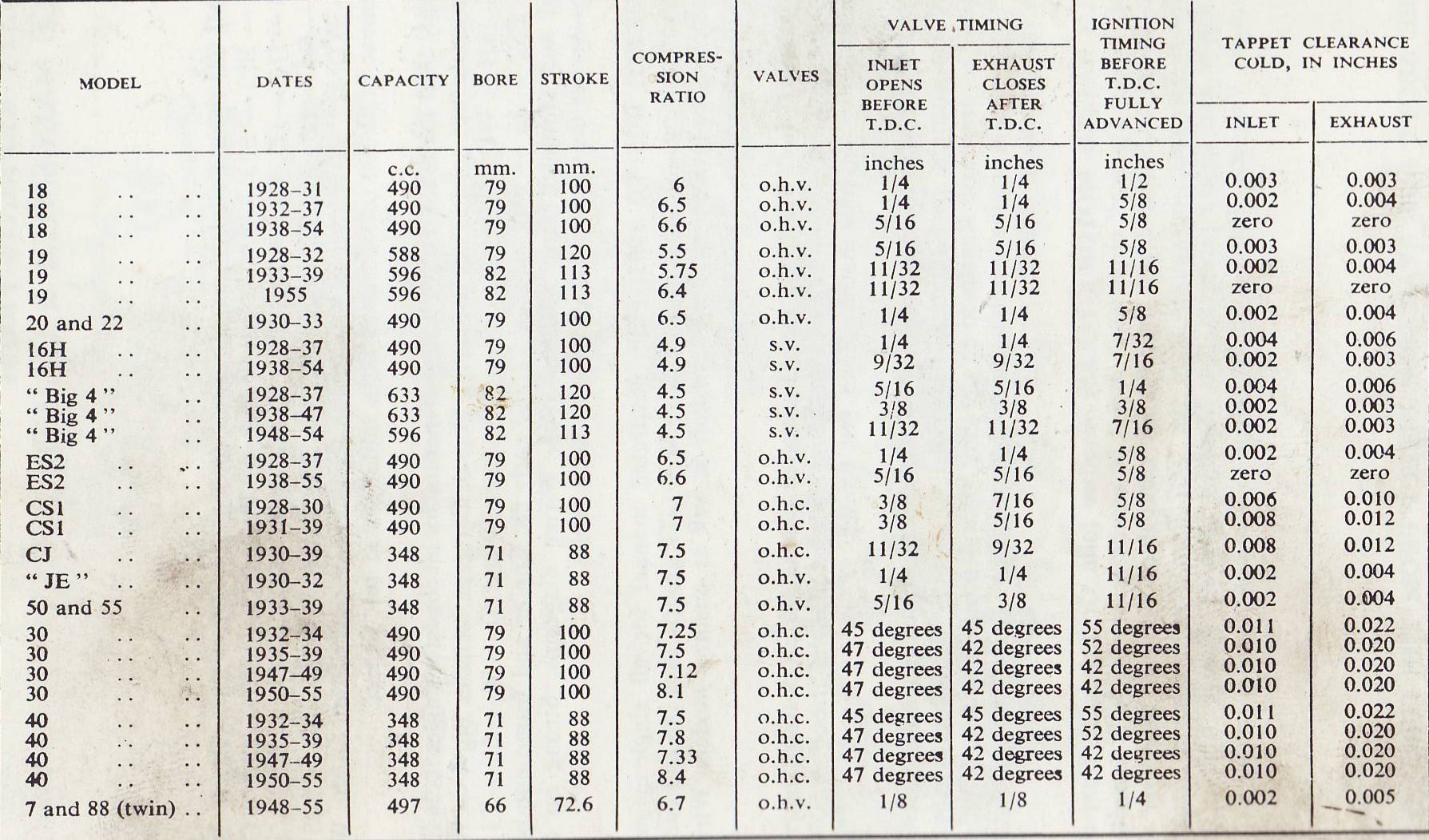 1935 Es2 ignition timing. Norton Owners Club